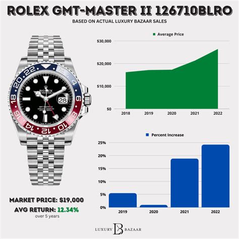 rolex preiserhöhung märz 2018|rolex gmt price history.